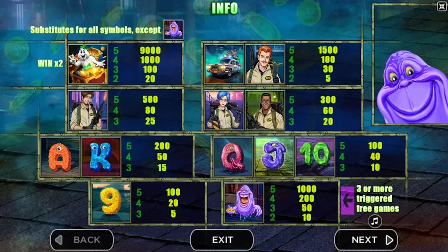 Goldbusters slot info